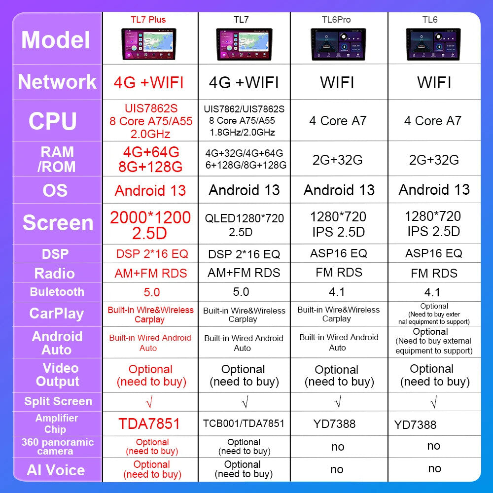 for Honda for Civic 2016-2020 Android Car Stereo Radio Carplay GPS Multimedia Screen