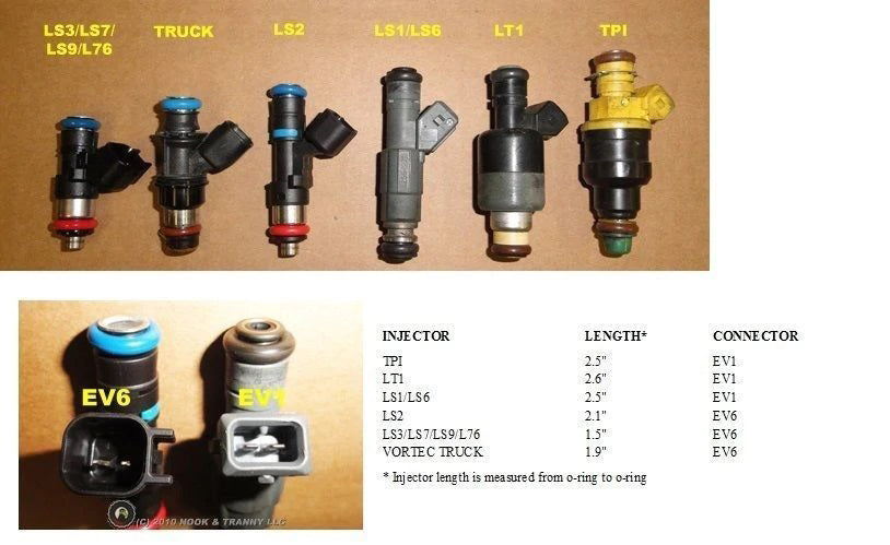 Fuel Injector Cleaner: How It Works, Benefits, Cost, Installation, Symptoms, Comparison, Pros and Cons, Best Brands, Maintenance