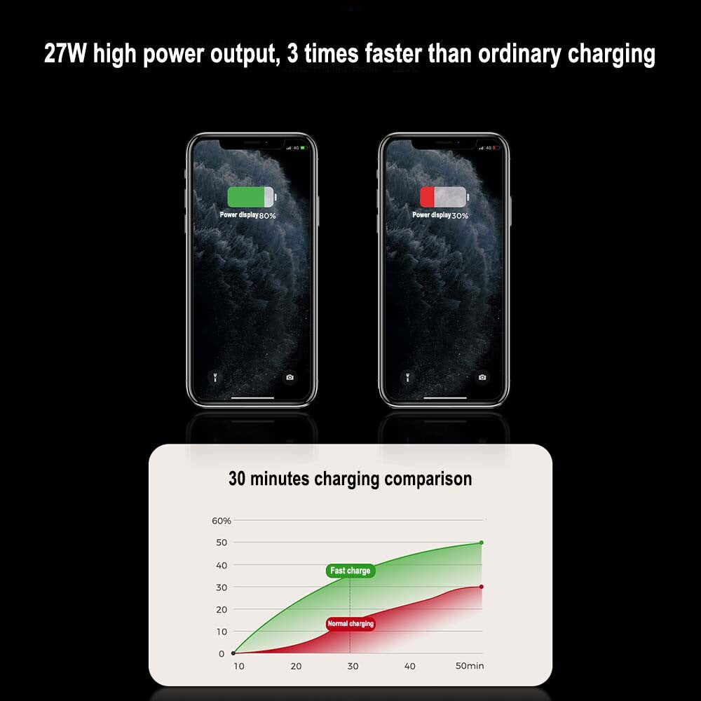for Tesla Model 3 Y USB Hub Center Console Charger Adapter Accessories 2023